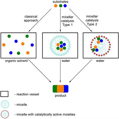 Multicomponent Reactions Accelerated by Aqueous Micelles